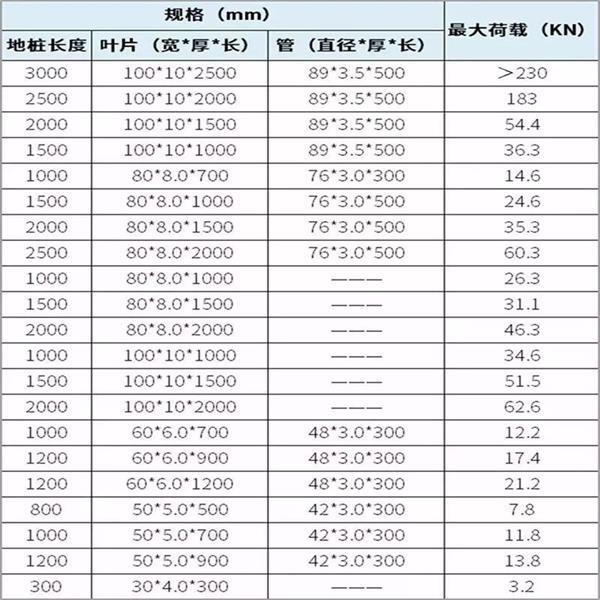 鄂尔多斯扁钢形螺旋地桩产品规格尺寸